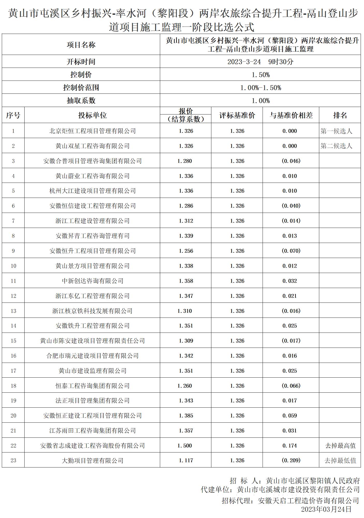 黃山市屯溪區(qū)鄉(xiāng)村振興-率水河（黎陽段）兩岸農(nóng)旅綜合提升工程-鬲山登山步道項(xiàng)目施工監(jiān)理一階段比選公式