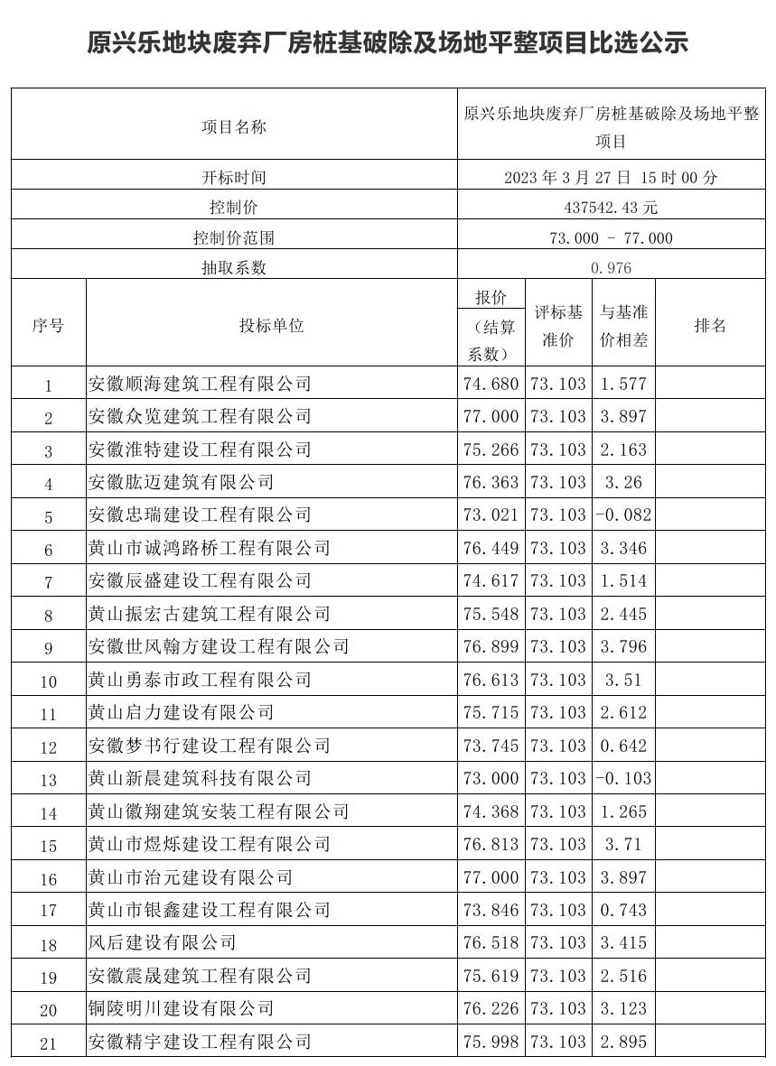 原興樂地塊廢棄廠房樁基破除及場(chǎng)地平整項(xiàng)目比選公示