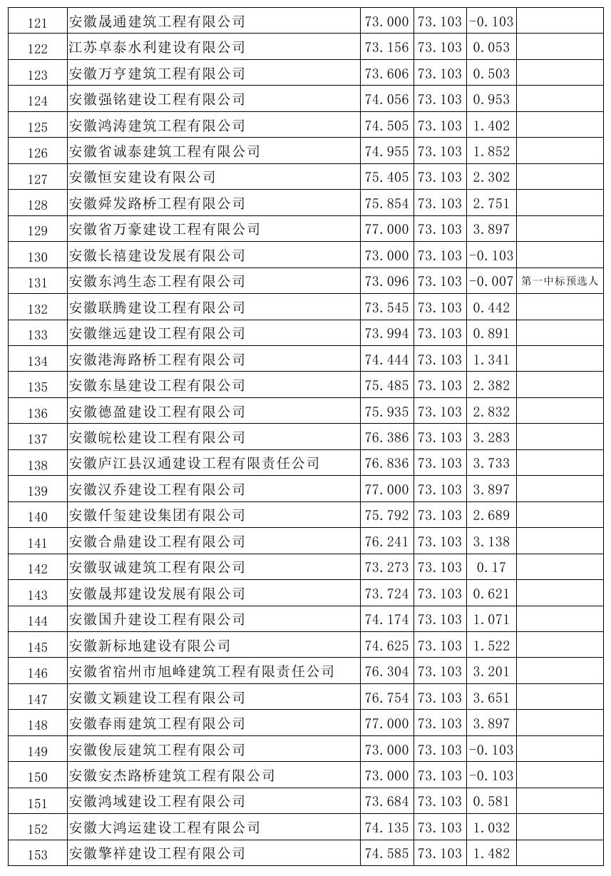 原興樂地塊廢棄廠房樁基破除及場(chǎng)地平整項(xiàng)目比選公示