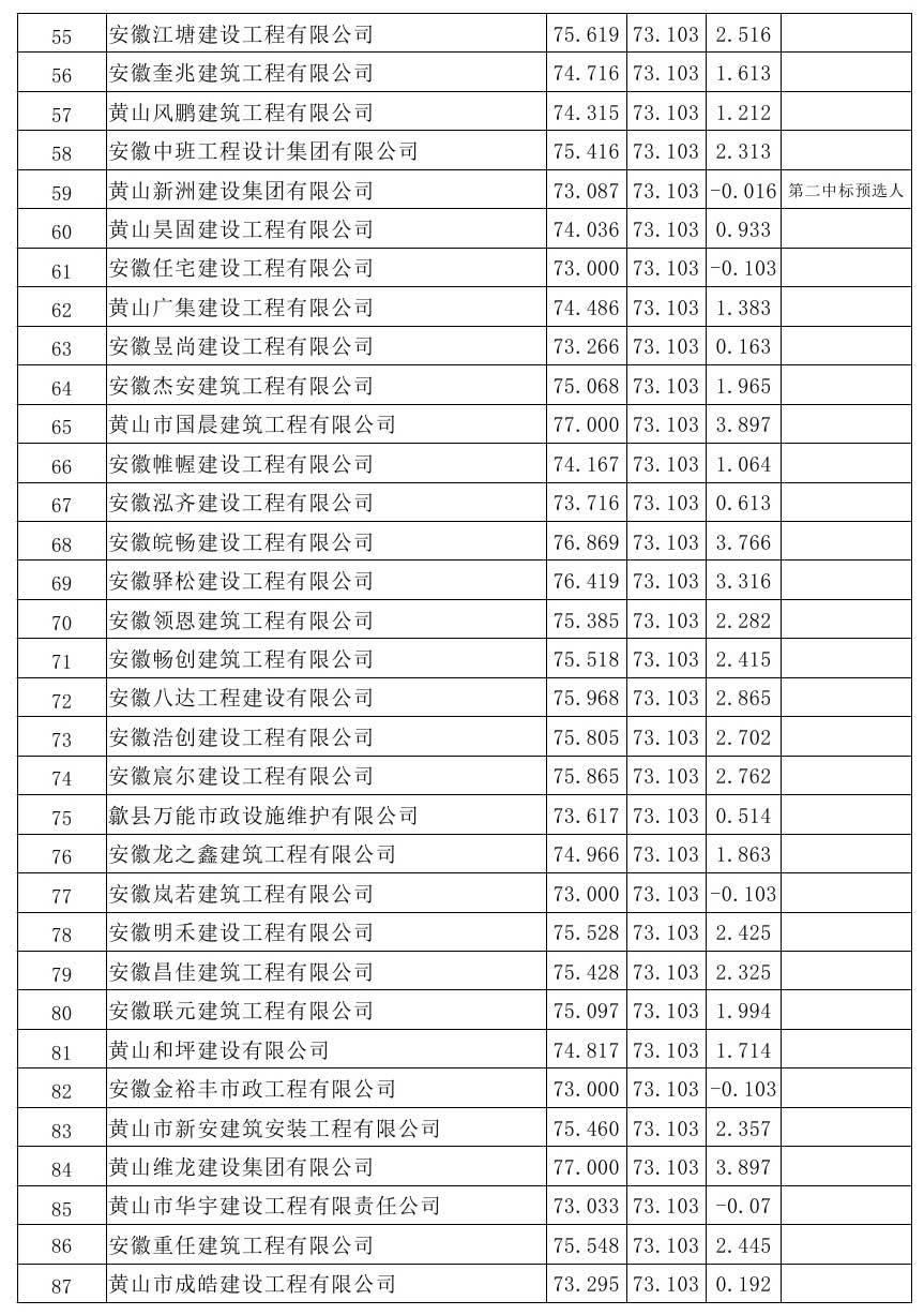 原興樂地塊廢棄廠房樁基破除及場(chǎng)地平整項(xiàng)目比選公示